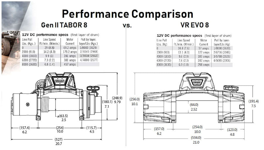 WARN VR Evo 8S, 12V 3.629KG Zugkraft inkl. Kunststoffseil