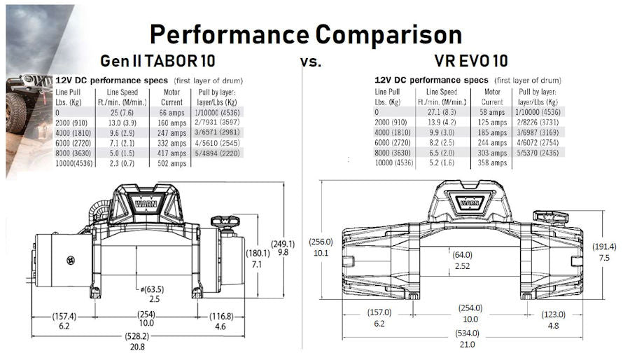WARN VR Evo 10s, 12V 4.536KG Zugkraft inkl. Kunststoffseil