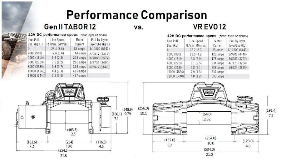 WARN VR Evo 12s, 12V 5.443KG Zugkraft inkl. Kunststoffseil