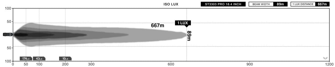 STEDI Light Bar ST3303 PRO 18.4 Zoll Ultra High Output